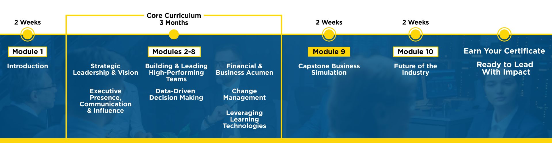 5-Month Senior Leaders Program Pathway chart