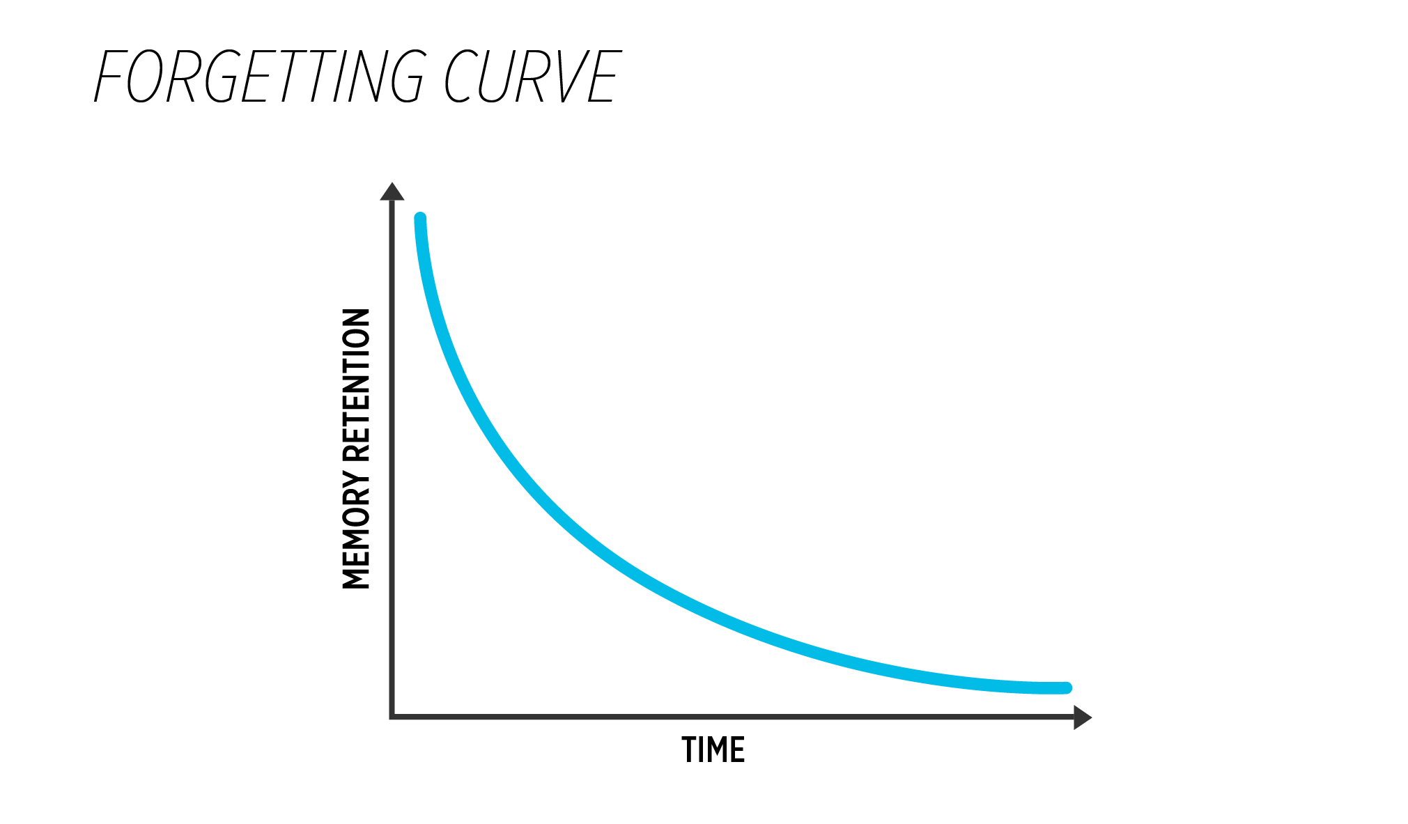 Forgetting Curve _485x 284